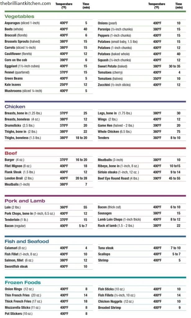 Air Fryer Conversion Calculator 1