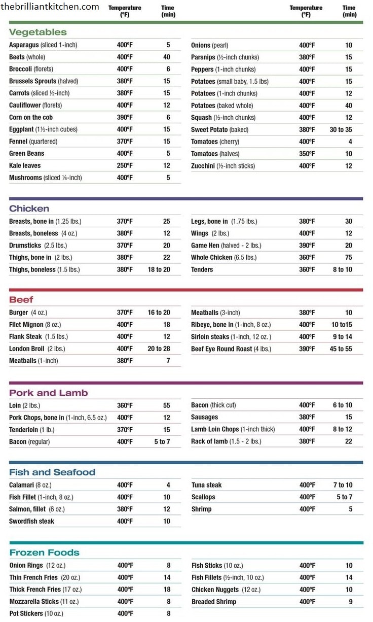 Air Fryer Conversion Calculator